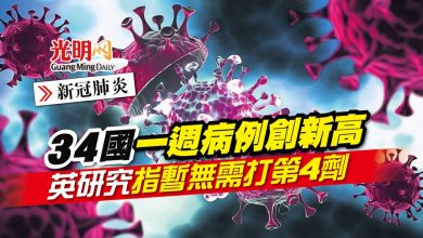 Photo of 【新冠肺炎】34國一週病例創新高 英研究指暫無需打第4劑