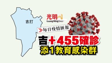 Photo of 【每日疫情匯報】吉+455確診 添1教育感染群