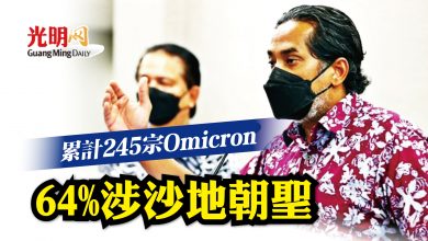 Photo of 累計245宗Omicron 64%涉沙地朝聖