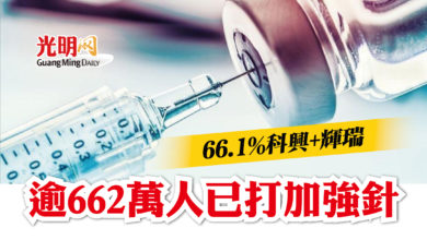 Photo of 66.1%科興+輝瑞 逾662萬人已打加強針