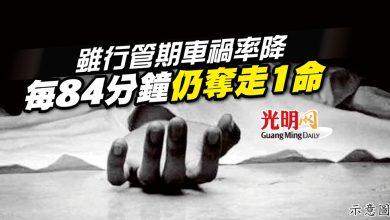 Photo of 雖行管期車禍率降 每84分鐘仍奪走1命