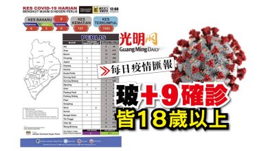 Photo of 【每日疫情匯報】玻+9確診 皆18歲以上