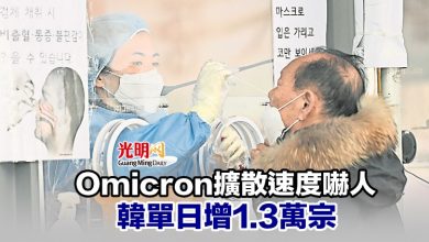 Photo of Omicron擴散速度嚇人 韓單日增1.3萬宗