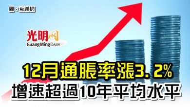 Photo of 12月通脹率漲3.2%  增速超過10年平均水平