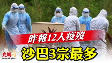 Photo of 昨報12人疫歿  沙巴3宗最多
