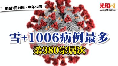 Photo of 【疫情匯報】雪+1006病例最多  柔380宗居次