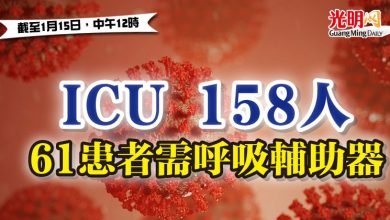 Photo of ICU 158人  61患者需呼吸輔助器