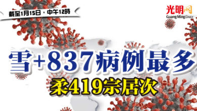 Photo of 【疫情匯報】 雪+837病例最多  柔419宗居次