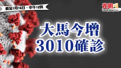 Photo of 大馬今增3010確診
