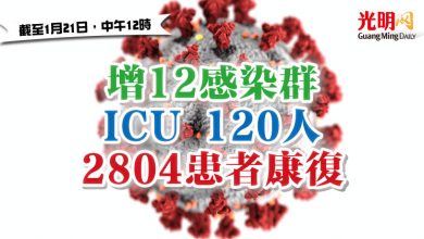 Photo of 增12感染群 ICU 120人 2804患者康復