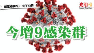Photo of 今增9感染群