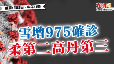 Photo of 【疫情匯報】雪增975確診 柔第二高丹第三