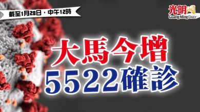 Photo of 大馬今增5522確診