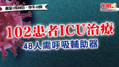 Photo of 102患者ICU治療  48人需呼吸輔助器