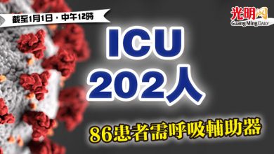 Photo of ICU 202人 86患者需呼吸輔助器