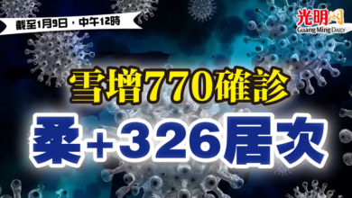 Photo of 【疫情匯報】雪增770確診 柔+326居次