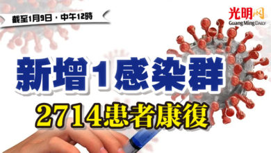 Photo of 新增1感染群 2714患者康復