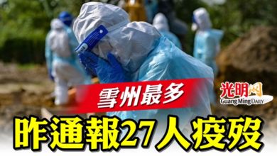 Photo of 昨日通報27人疫歿  雪州最多