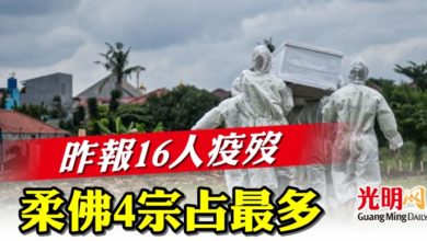 Photo of 昨報16人疫歿 柔佛4宗占最多