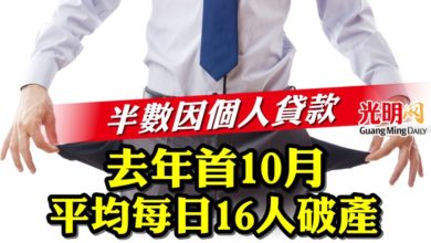 Photo of 去年首10個月 平均每日16人破產