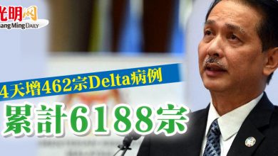Photo of 4天增462宗Delta病例 諾希山：累計6188宗