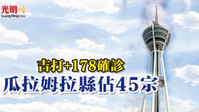 Photo of 吉打+178確診 瓜拉姆拉縣佔45宗