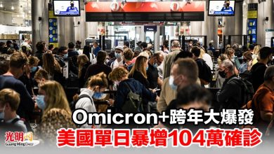 Photo of Omicron+跨年大爆發 美國單日暴增104萬確診