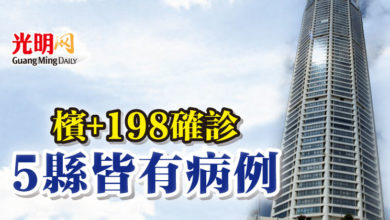 Photo of 檳+198確診  5縣皆有病例