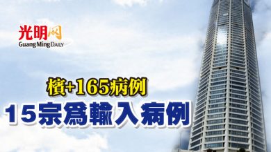 Photo of 檳+165病例 15宗為輸入病例