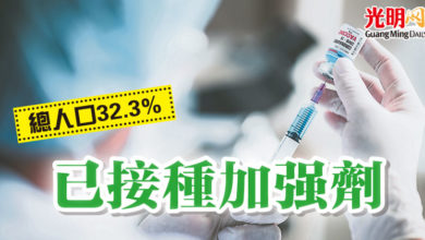Photo of 總人口32.3%  已接種加強劑