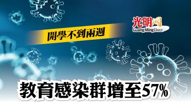 Photo of 開學不到兩週 教育感染群增至57%