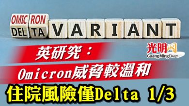 Photo of 英研究：Omicron威脅較溫和 住院風險僅Delta 1/3