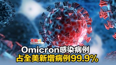 Photo of Omicron感染病例 占全美新增病例99.9%