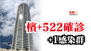 Photo of 檳+522確診  +1感染群