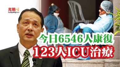 Photo of 今日6546人康復  123人ICU治療