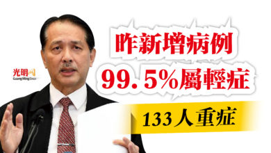 Photo of 昨新增病例99.5%屬輕症  133人重症