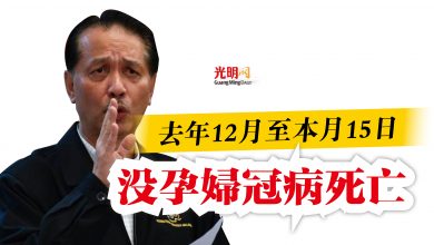 Photo of 去年12月至本月15日  諾希山：沒孕婦冠病死亡