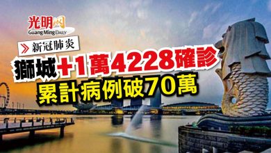 Photo of 【新冠肺炎】獅城+1萬4228確診 累計病例破70萬
