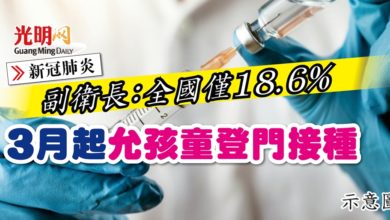 Photo of 【新冠肺炎】副衛長：全國僅18.6% 3月起允孩童登門接種