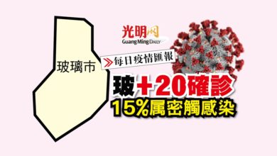 Photo of 【每日疫情匯報】玻+20確診 15%属密觸感染