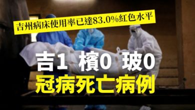 Photo of 檳玻無死亡病例 吉打1宗