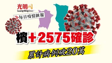 Photo of 【每日疫情匯報】檳+2575確診 累計病例破20萬