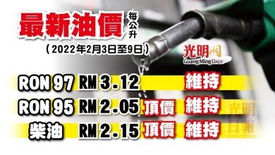 Photo of 【最新油價】 2月3日至9日 油價維持不變