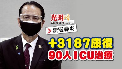 Photo of 【每日疫情匯報】+3187康復 90人ICU治療