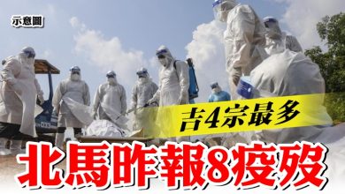 Photo of 北馬昨報8疫歿  吉4宗最多