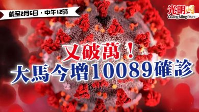 Photo of 又破萬！ 大馬今增10089確診