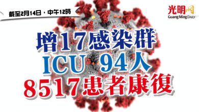 Photo of 增17感染群 ICU 94人 8517患者康復