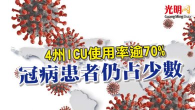 Photo of 4州ICU使用率逾70% 冠病患者仍占少數