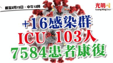 Photo of +16感染群 ICU 103人 7584患者康復