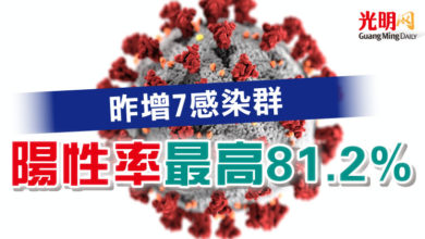 Photo of 昨增7感染群 陽性率最高81.2%